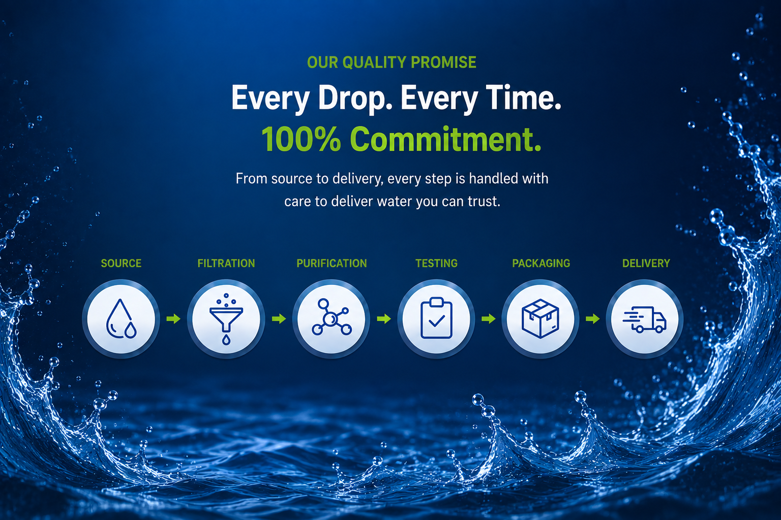 one small drop mobile banner
